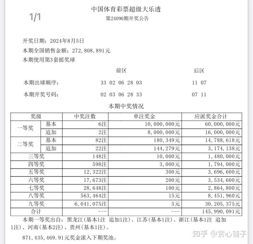 ww7766开奖结果查询——新澳天天开奖资料大全最新54期