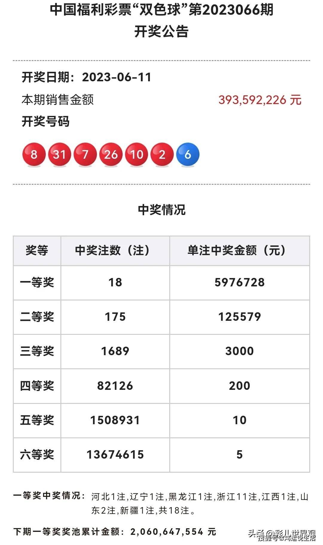 澳门开奖结果开奖记录2023年——澳门开奖结果开奖记录2023年葡京