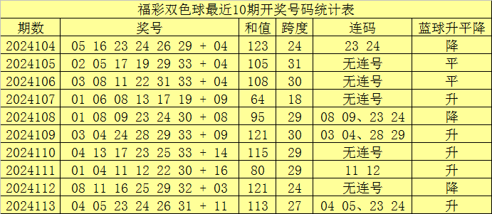 114期香港一肖一码的简单介绍