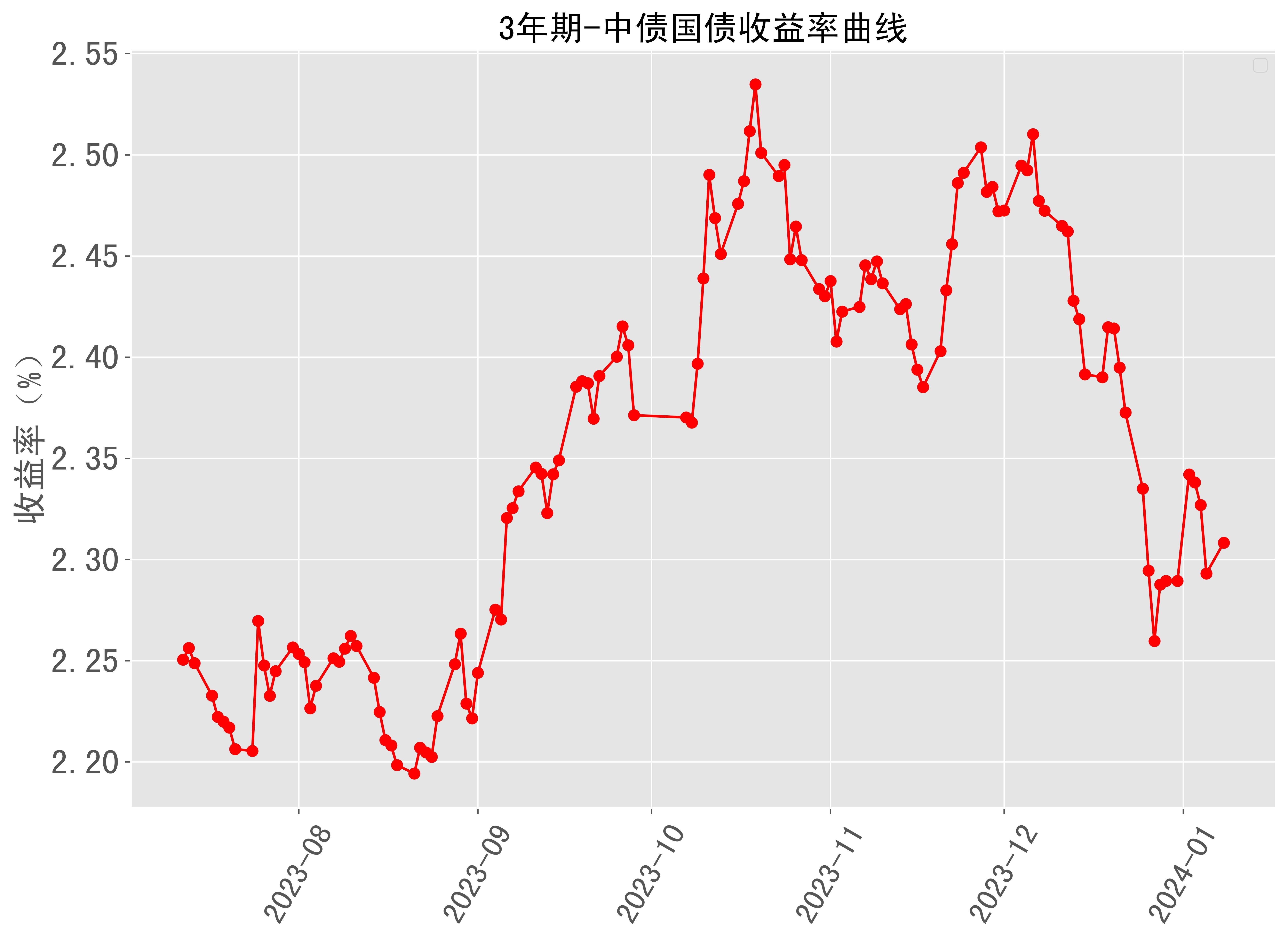 追踪 第7页