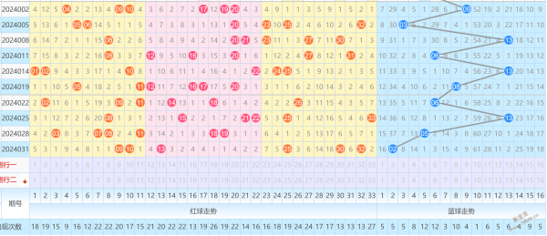 2024年六宝典开奖走势图——2020年开奖结果六宝典资料