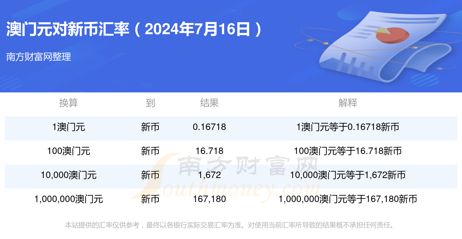 2024新澳门资料大全正版免费资料的简单介绍