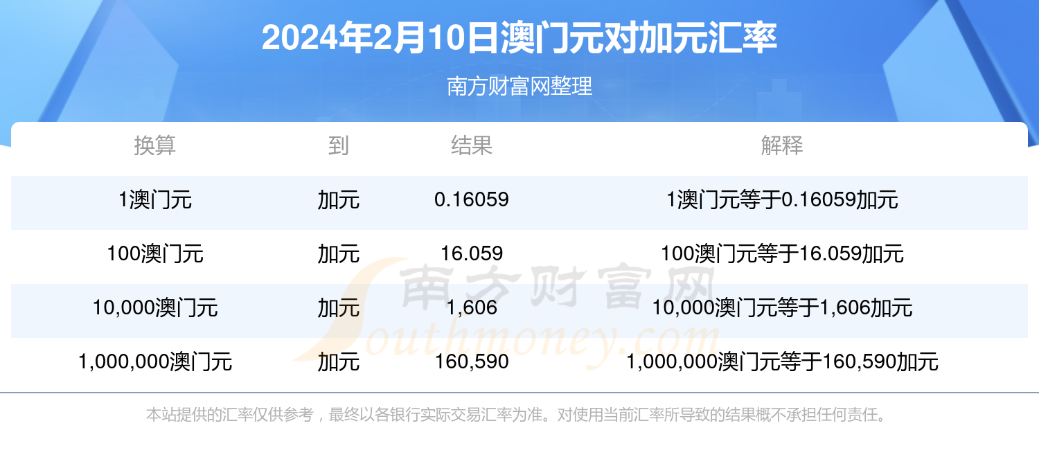 2024年新澳门开码结果25期——澳门2020开奖结果 开奖记录148期开什么