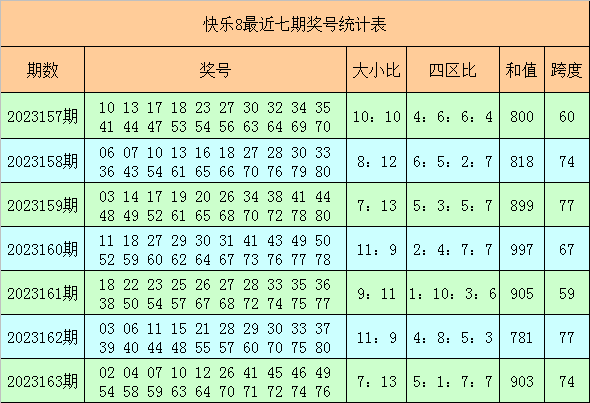 六开彩澳门开奖结果查询2023年——六开彩澳门开奖结果查询2023年211期开奖号码