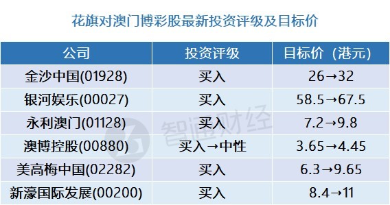 开奖记录2023年澳门历史结果——开奖记录2023年澳门历史结果图表大全