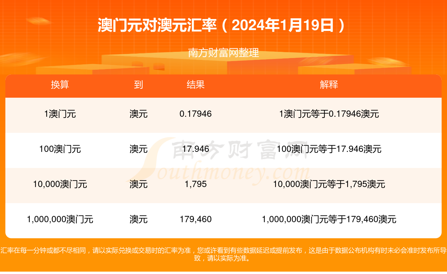 包含新澳门精准资料大全管家婆料、的词条