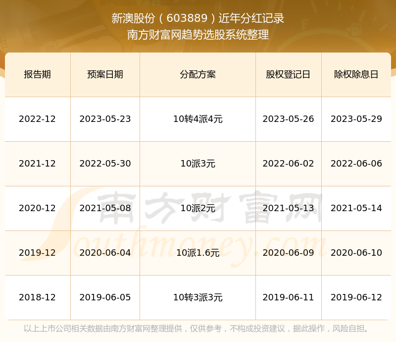 新澳2024今晚开奖资料查询表最新,设计策略快速解答_VR型43.237